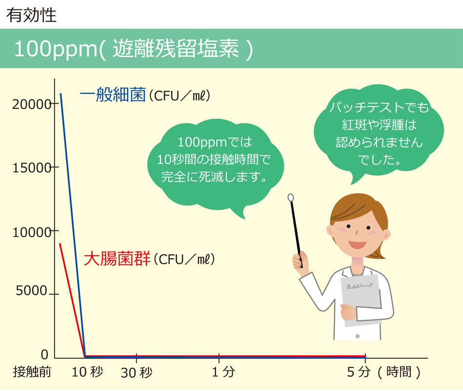 ジアバトルの有効性