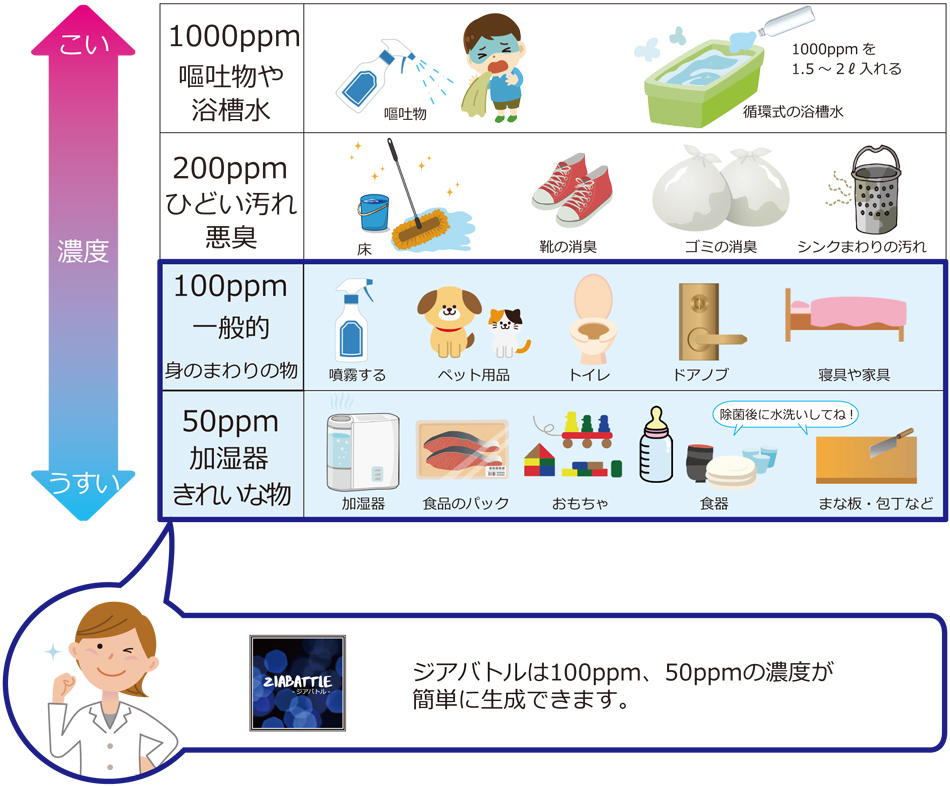 ジアバトルの使用例