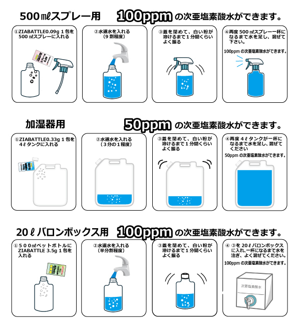 次亜塩素酸水の作り方